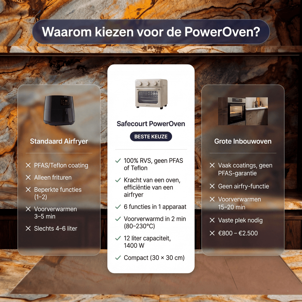 Poweroven | 6-in-1 air fry oven